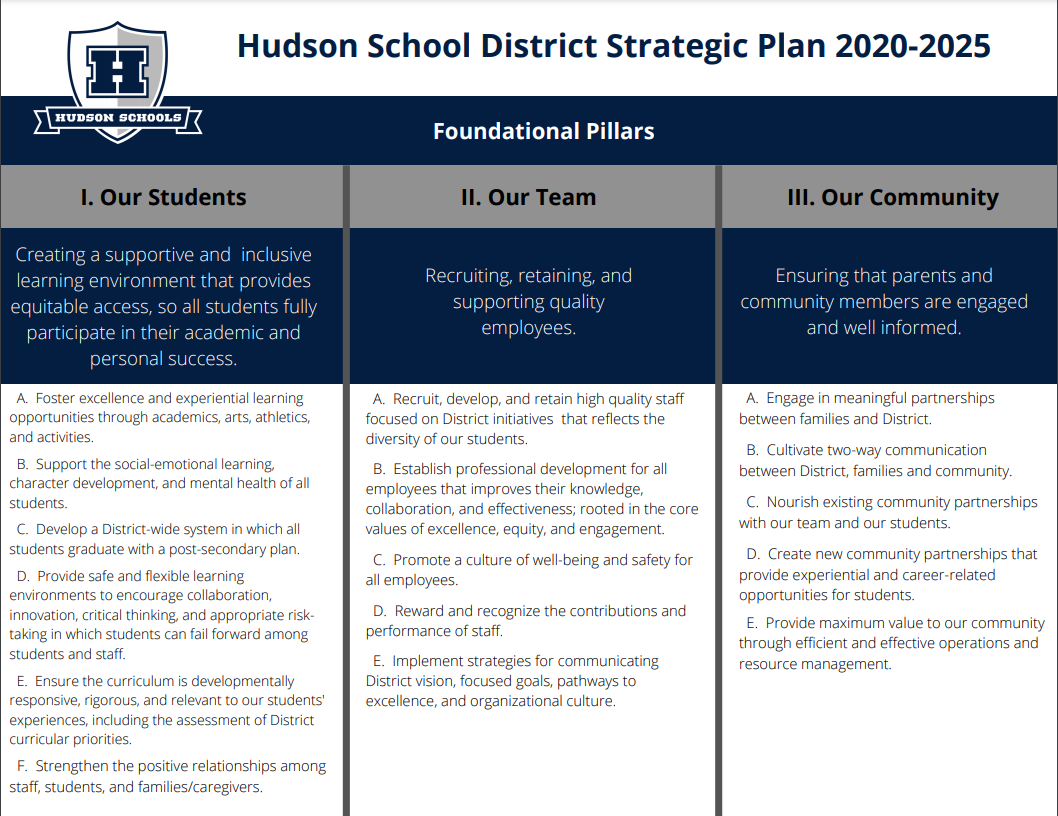A chart of the school district's foundational pillars
