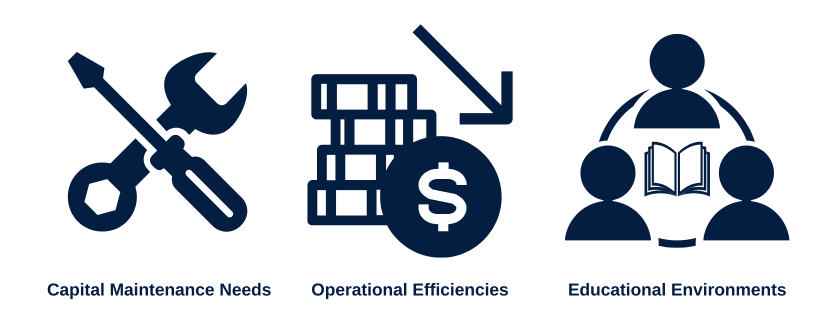 Maintenance Operational Efficiencies and Learning