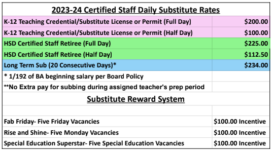 Certified Staff Daily Sub Rate Chart