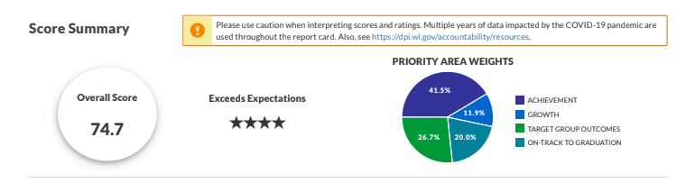 HHS school report card rating 74.7 exceeds expectations