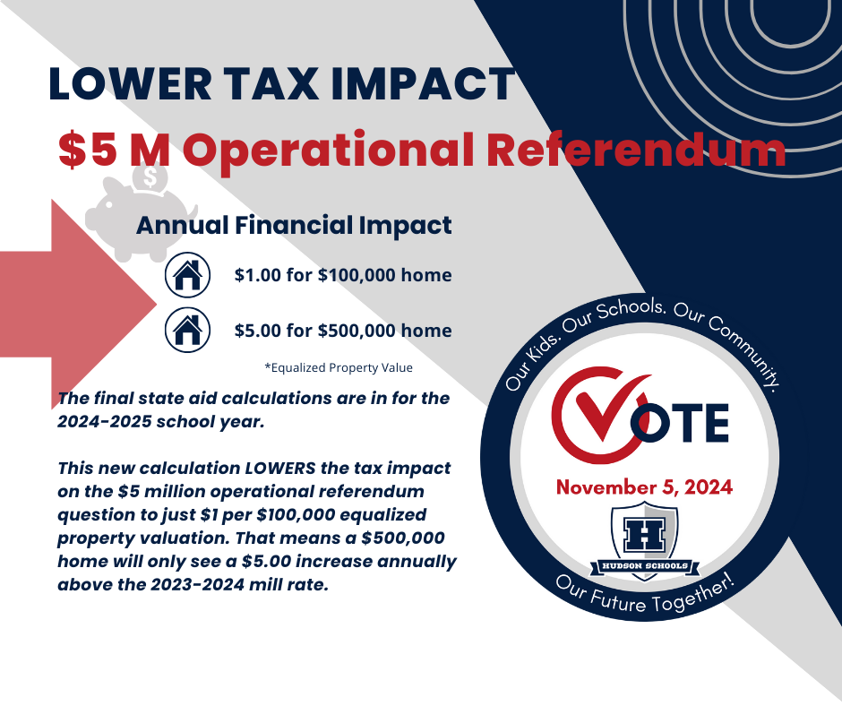 Lower tax impact graphic